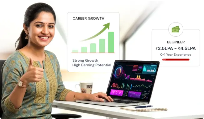 Digital Marketing Salary
