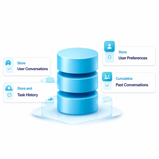 Memory Layer