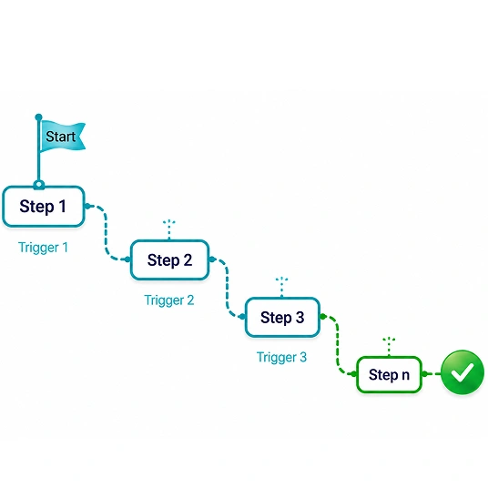 Planning Module