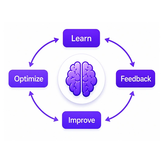 Learning & Feedback System